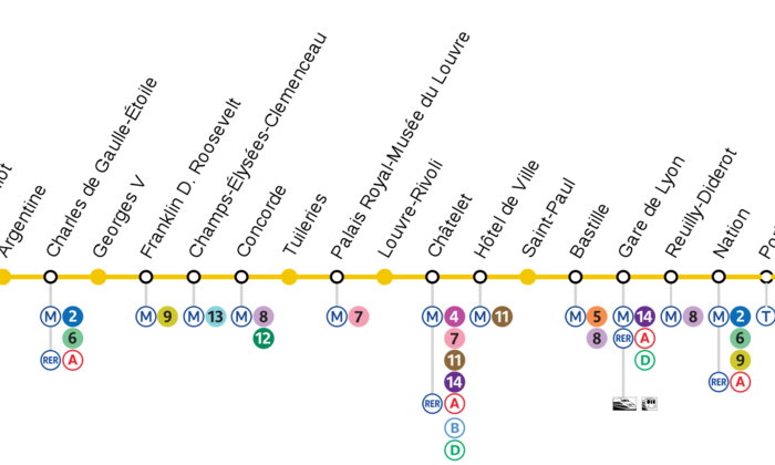 Rect700 plan de la ligne 1 du metro