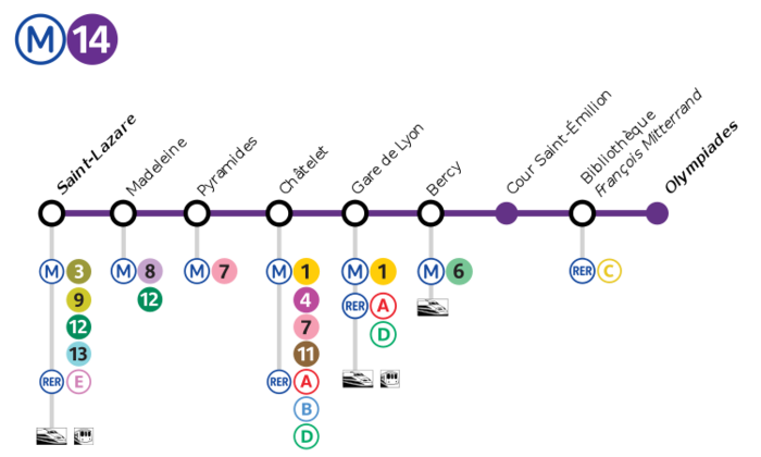 Hôtels sur la ligne 14 du métro à Paris