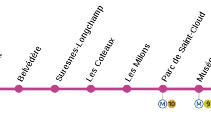 H  tels sur ligne tramway  T2  Paris